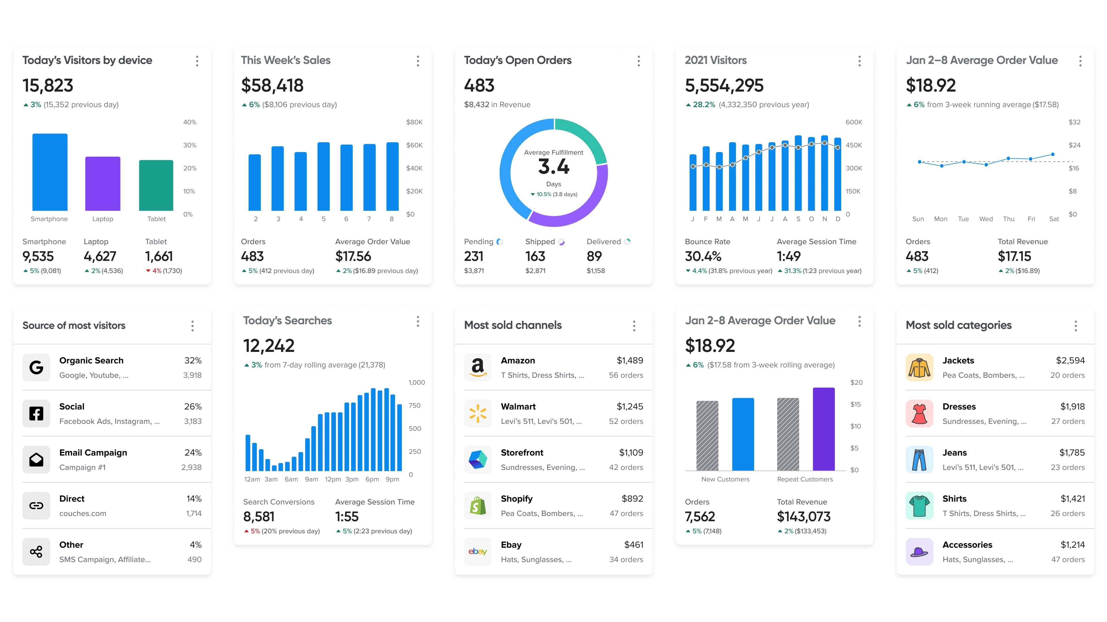 Report Cards designed for mobile Cart Design System