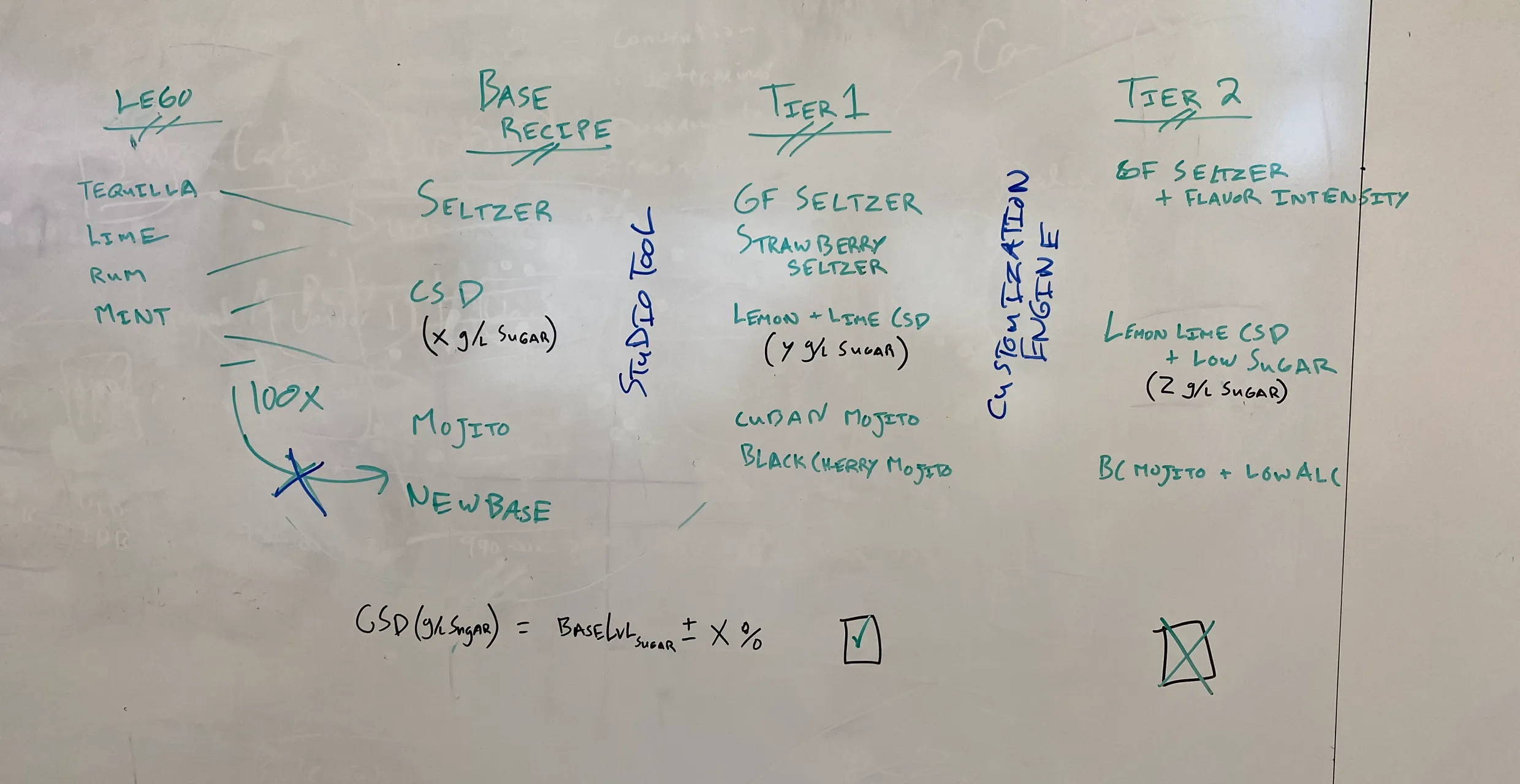 Collaborative Workshops